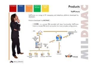 Company   Areas   Products     Clients &
                               Partners
                                             Quality
                                              R&D                                    Products
                        3
                                                                                         VoIPFutura
                     VoIPFutura is a range of IP messaging and telephony platforms developed by
                     MILDMAC.

                     Products developed by MILDMAC :

                               CORE, is a private PBX provided with basic functionality. VoIPFuture
                             Core is a simple PBX which can evolve into more complex configurations
                                                                                     configurations.
 