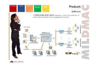 Company   Areas   Products     Clients &
                               Partners
                                              Quality
                                               R&D                                      Products
                        3
                                                                                            VoIPFutura

                               VOIPFUTURA ROIP MULTI Integration, control and supervision of
                             several radio transmitters, from any geographic al location.
 