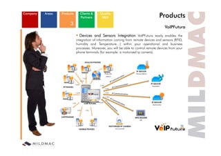 Company   Areas   Products     Clients &
                               Partners
                                             Quality
                                              R&D                                     Products
                        3
                                                                                         VoIPFutura

                               Devices and Sensors Integration VoIPFutura easily enables the
                             integration of information coming from remote devices and sensors (RFID,
                             humidity and Temperature…) within your operational and b
                             h    d       d                )     h                    l    d business
                             processes. Moreover, you will be able to control remote devices from your
                             phone terminals (for example: a motorized ip camera).
 