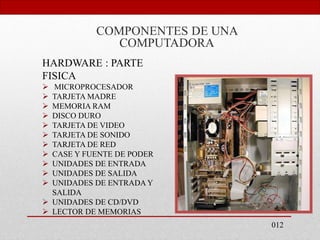 COMPONENTES DE UNA
COMPUTADORA
012
HARDWARE : PARTE
FISICA
 MICROPROCESADOR
 TARJETA MADRE
 MEMORIA RAM
 DISCO DURO
 TARJETA DE VIDEO
 TARJETA DE SONIDO
 TARJETA DE RED
 CASE Y FUENTE DE PODER
 UNIDADES DE ENTRADA
 UNIDADES DE SALIDA
 UNIDADES DE ENTRADA Y
SALIDA
 UNIDADES DE CD/DVD
 LECTOR DE MEMORIAS
 