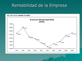 Rentabilidad de la Empresa 