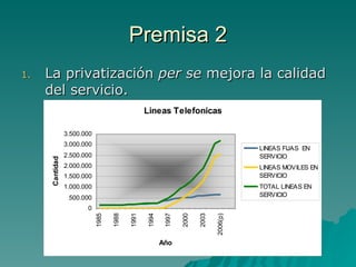 Premisa 2 La privatización  per se  mejora la calidad del servicio.  