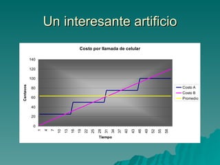 Un interesante artificio 