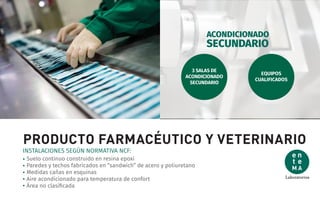 PRODUCTO FARMACÉUTICO Y VETERINARIO
Suelo continuo construido en resina epoxi
Paredes y techos fabricados en “sandwich” de acero y poliuretano
Medidas cañas en esquinas
Aire acondicionado para temperatura de confort
Área no clasiﬁcada
INSTALACIONES SEGÚN NORMATIVA NCF:
EQUIPOS
CUALIFICADOS
3 SALAS DE
ACONDICIONADO
SECUNDARIO
ACONDICIONADO
SECUNDARIO
 