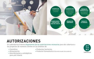 AUTORIZACIONES
En Laboratorios Entema disponemos de las autorizaciones necesarias para dar cobertura a
los proyectos de nuestros clientes en los ámbitos de:
ALIMENTACIÓN:
complementos
nutricionales y
edulcorantes
líquidos
PRODUCTOS
SANITARIOS
PRODUCTO
VETERINARIO
PRODUCTO
FARMACÉUTICO:
acondicionado
secundario y
reprocesado
COSMÉTICOS:
semisólidos
y líquidos
DESINFECTANTES
Y ANTISÉPTICOS
PARA PIEL INTACTA
Cosmética
Alimentación
Desinfectantes y antisépticos
para piel intacta
Productos Sanitarios
Producto Farmacéutico (Acondicionado Secundario)
 