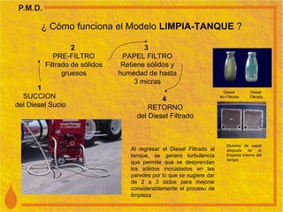 ¿ Cómo funciona el Modelo  LIMPIA-TANQUE  ? 1  SUCCION  del Diesel Sucio 2  PRE-FILTRO Filtrado de sólidos gruesos 3  PAPEL FILTRO Retiene sólidos y humedad de hasta 3 micras 4  RETORNO del Diesel Filtrado Al regresar el Diesel Filtrado al tanque, se genera turbulencia que permite que se desprendan los sólidos incrustados en las paredes por lo que se sugiere dar de 2 a 3 ciclos para mejorar considerablemente el proceso de limpieza Diesel  No Filtrado Diesel  Filtrado Muestra de papel después de la limpieza interna del tanque 