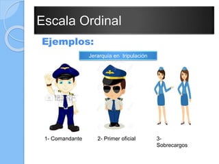 Escala Ordinal
Ejemplos:
Jerarquía en tripulación
aérea
1- Comandante 2- Primer oficial 3-
Sobrecargos
 