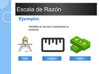 Escala de Razón
Ejemplo:
Peso Longitud Saldo
Variables en las que 0 representa su
ausencia
 