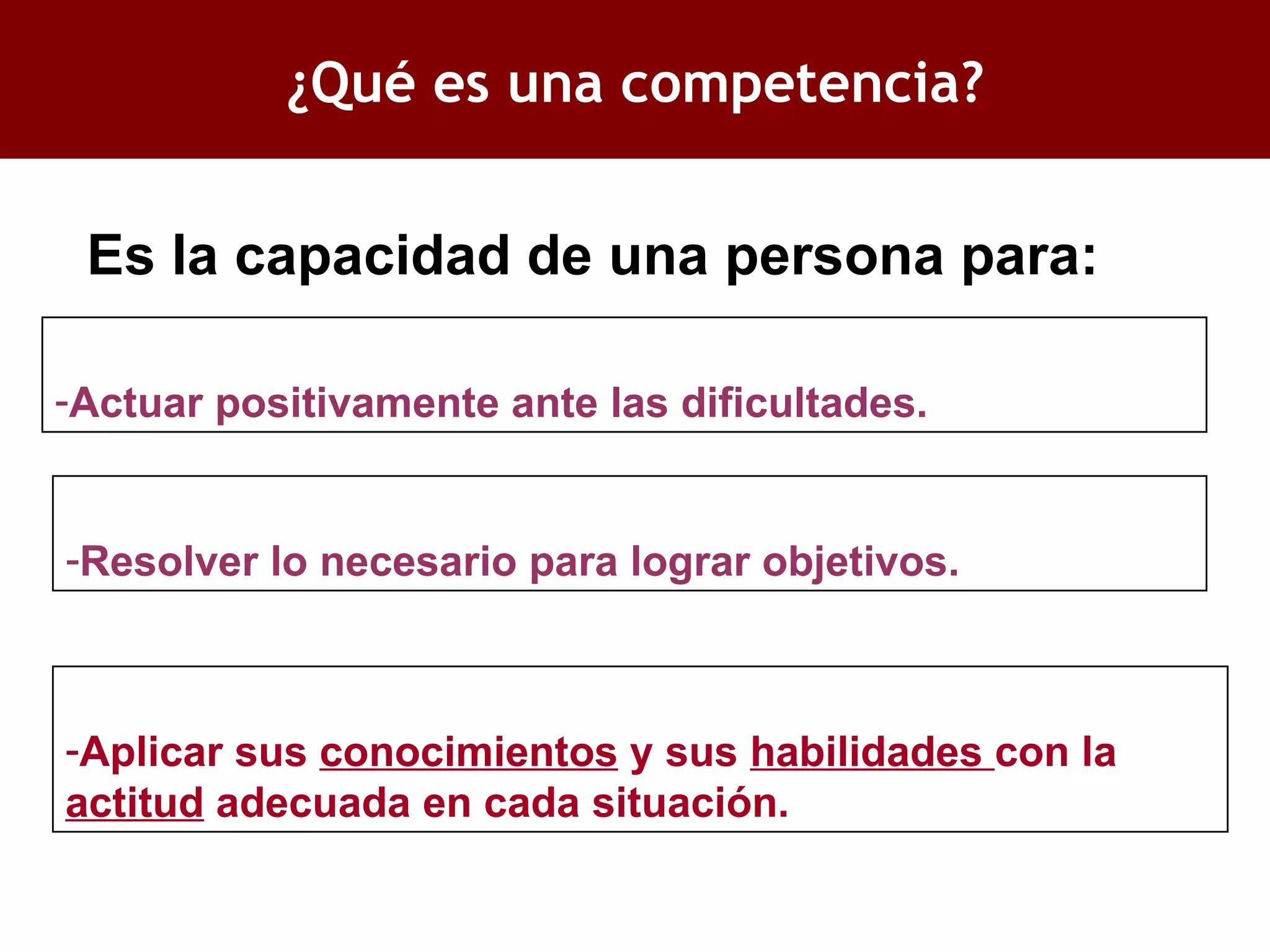 ¿Qué es una competencia? Es la capacidad de una persona para: Actuar positivamente ante las dificultades.   Resolver lo necesario para lograr objetivos. Aplicar sus  conocimientos  y sus  habilidades  con la  actitud  adecuada en cada situación.  