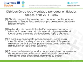 www.intertex-sudoe.eu
Estrategia conjunta para impulsar la internacionalizaciónde
las pymes del sector textil-confeccióndel espacio SUDOE
Distribución de ropa y calzado por canal en Estados
Unidos, años 2011 - 2016
(1) Disminuye paulatinamente, pero de forma continuada, el
peso de la tienda física en la compra de ropa y calzado en
Estados Unidos.
(2)Las tiendas de comestibles, históricamente con poca
relevancia en el mercado de la moda, siguen perdiendo
fuerza como canal de distribución de ropa y calzado.
(3) El conjunto compuesto por department stores, mass
merchandisers, variety stores y warehouse clubs pierde
alrededor de los 8 puntos porcentuales como canal de
distribución en los últimos seis años.
(4) El canal online es el ganador por excelencia en incremento
de importancia como canal de distribución durante los
últimos seis años analizados, doblando su cuota.
 