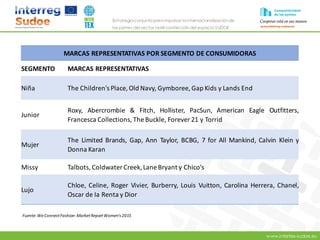 www.intertex-sudoe.eu
Estrategia conjunta para impulsar la internacionalizaciónde
las pymes del sector textil-confeccióndel espacio SUDOE
MARCAS REPRESENTATIVAS POR SEGMENTO DE CONSUMIDORAS
SEGMENTO MARCAS REPRESENTATIVAS
Niña The Children's Place,Old Navy, Gymboree, Gap Kids y Lands End
Junior
Roxy, Abercrombie & Fitch, Hollister, PacSun, American Eagle Outfitters,
Francesca Collections, The Buckle, Forever 21 y Torrid
Mujer
The Limited Brands, Gap, Ann Taylor, BCBG, 7 for All Mankind, Calvin Klein y
Donna Karan
Missy Talbots, Coldwater Creek, Lane Bryant y Chico's
Lujo
Chloe, Celine, Roger Vivier, Burberry, Louis Vuitton, Carolina Herrera, Chanel,
Oscar de Ia Renta y Dior
Fuente:WeConnectFashion-MarketReportWomen's2015
 
