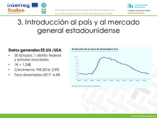 www.intertex-sudoe.eu
Estrategia conjunta para impulsar la internacionalizaciónde
las pymes del sector textil-confeccióndel espacio SUDOE
3. Introducción al país y al mercado
general estadounidense
Datos generales EE.UU./USA
• 50 Estados, 1 distrito federal
y estados asociados
• 1€ = 1,24$
• Crecimiento PIB 2016: 2,9%
• Tasa desempleo 2017: 4,4%
 
