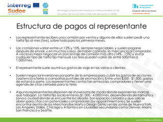 www.intertex-sudoe.eu
Estrategia conjunta para impulsar la internacionalizaciónde
las pymes del sector textil-confeccióndel espacio SUDOE
Estructura de pagos al representante
• Los representantes reciben una comisión por ventasy alguno de ellos suelen pedir una
tarifa fija al mes (fee), sobre todo para los primerosmeses.
• Las comisiones varían entre un 12% y 15%, siempre negociables, y suelen pagarse
después de enviar, y en muchos casos, de haber cobrado, la mercancíaal comprador.
A veceses mejor negociarun porcentaje de comisión más alto (14% - 15%) y evitar
cualquier tipo de tarifa fija mensual. Los fees pueden variar de entre 500/mesa
1.000/mes.
• El representante suele asumirsus gastos de viaje en las visitas a clientes.
• Suelen negociarinversiones porparte de la empresa para cubrir los gastos de acciones
(asistencia a ferias o campañas puntales de promoción). Entre unos $500 - $1,000, gastos
de estanda parte. Los representantes contactan antesa los compradores y tienen una
agenda de citas cerradas para la feria.
• Algunosrepresentantes disponen de showrooms de moda donde exponen las marcas
que trabajan. La tarifa fija oscila entre los $1.000 - 4.000/mes, dependiendo deltamaño y
zona o ciudad donde se encuentre localizado. Son espacios cerrados y que solo se
abren para citas con potenciales compradores (by appointment only). Se suelen
encontrardentro de los Merchandise Marts o Design Districs en las zonas de NuevaYork,
Los Angeles, Dallas, Chicago y Atlantao en ciudades secundarias como Denver, Miami,
San Francisco y Seattle.
 