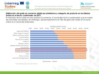 www.intertex-sudoe.eu
Estrategia conjunta para impulsar la internacionalizaciónde
las pymes del sector textil-confeccióndel espacio SUDOE
Distribución del gasto en comercio digital por plataforma y categoría de producto en los Estados
Unidos en el tercer cuatrimestre de 2017.
El mercado de la moda es más proclive al comercio a través del móvil (vs ordenador) que la media
de mercados estudiados. Sin embargo, aproximadamente el 74% del gasto de moda en el canal
online es a través del ordenador.
 