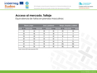 www.intertex-sudoe.eu
Estrategia conjunta para impulsar la internacionalizaciónde
las pymes del sector textil-confeccióndel espacio SUDOE
Acceso al mercado. Tallaje
Equivalencia de tallas en prendas masculinas:
 