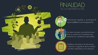 FINALIDADDE LAS HERRAMIENTAS RSE
Promocionar, impulsar y promuever la
responsabilidad social empresarial.
Concretar principios, recomendaciones a
tener en cuenta por las empresas que
pretendan ser socialmente responsables
Establecer mecanismos de información,
evaluación y seguimiento de las medidas
concretas adoptadas por las empresas.
 