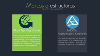 Marcos o estructurasDe información de RSE
Global Reporting Initiative
Es una institución independiente en la que
participan diversas partes interesadas o
grupos de interés y cuya misión es elaborar
y difundir la Guía para la Elaboración de
Memorias de Sostenibilidad, un informe
contable opcional sobre sostenibilidad.
AA1000s.
AccountAbility 1001 series
Esta serie de normas ha sido elaborada
para proveer a las organizaciones de
cualquier sector, tamaño y región de unos
estándares de mejora de la sostenibilidad.
 