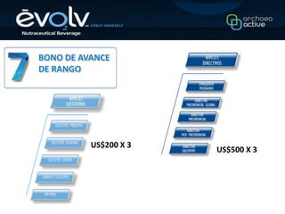 BONO DE AVANCE
DE RANGO




          US$200 X 3
                       US$500 X 3
 