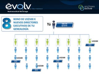 BONO DE US$500 X
NUEVOS DIRECTORES
EJECUTIVOS DE TU         Tú
GENEALOGÍA



                                       US$500




  US$500                      US$500



                US$500
 