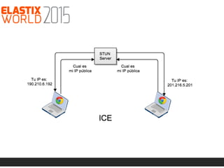 WebRTC … ¡vamos a discar!