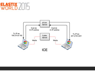 WebRTC … ¡vamos a discar!