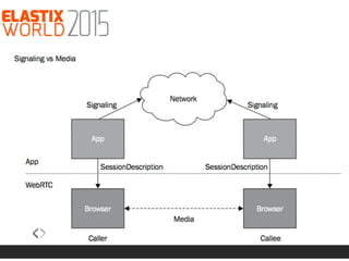 WebRTC … ¡vamos a discar!