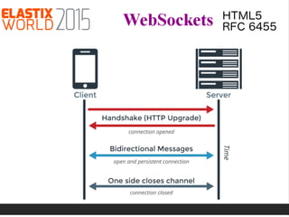 WebRTC … ¡vamos a discar!