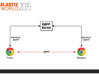 WebRTC … ¡vamos a discar!