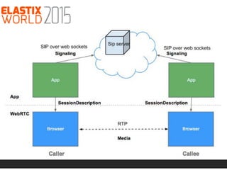 WebRTC … ¡vamos a discar!