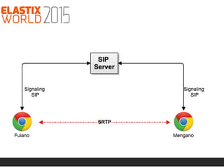 WebRTC … ¡vamos a discar!