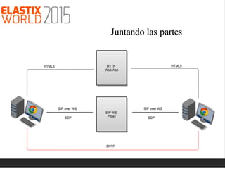 WebRTC … ¡vamos a discar!