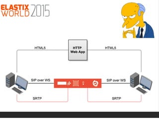 WebRTC … ¡vamos a discar!