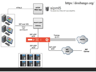 WebRTC … ¡vamos a discar!