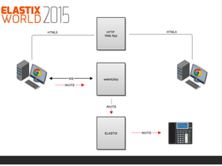 WebRTC … ¡vamos a discar!
