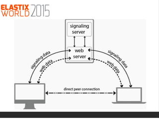 WebRTC … ¡vamos a discar!