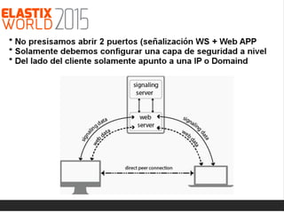 WebRTC … ¡vamos a discar!
