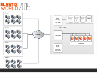WebRTC … ¡vamos a discar!