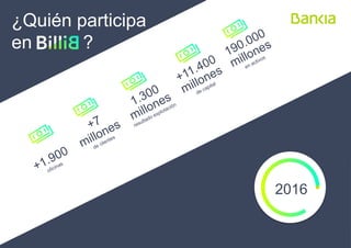 ¿Quién participa
en ?
2016
 