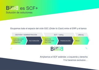 Ocupamos todo el espacio del ciclo O2C (Order to Cash) entre el ERP y el banco
CONTABILIDAD
GESTIÓN DE
COMPRAS
GESTIÓN
APROBACIÓN
FACTURA
PAGOFINANCIACIÓNFACTURACIÓN
GESTIÓN Y ADMINISTRACIÓN SCF + netting eMoney
Ampliamos el SCF estándar, a izquierda y derecha
Y lo hacemos exclusivo…
es SCF+
Solución de soluciones
 