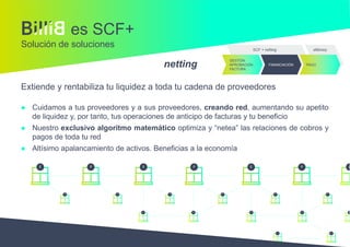Extiende y rentabiliza tu liquidez a toda tu cadena de proveedores
 Cuidamos a tus proveedores y a sus proveedores, creando red, aumentando su apetito
de liquidez y, por tanto, tus operaciones de anticipo de facturas y tu beneficio
 Nuestro exclusivo algoritmo matemático optimiza y “netea” las relaciones de cobros y
pagos de toda tu red
 Altísimo apalancamiento de activos. Beneficias a la economía
es SCF+
Solución de soluciones
netting
 
