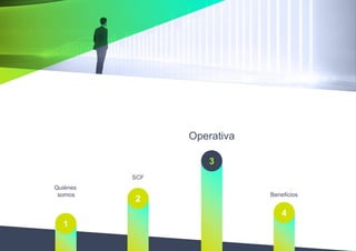 Beneficios
Operativa
SCF
Quiénes
somos
1
2
4
3
 