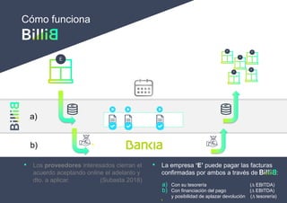 Cómo funciona
• La empresa ‘E’ puede pagar las facturas
confirmadas por ambos a través de :
a) Con su tesorería (∆ EBITDA)
b) Con financiación del pago (∆ EBITDA)
y posibilidad de aplazar devolución (∆ tesorería)
• Los proveedores interesados cierran el
acuerdo aceptando online el adelanto y
dto. a aplicar. (Subasta 2018)
a)
b)
 