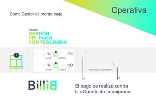 Detalle
%
OFERTA
:
ACUERDO
OK
%
OFERTA
:
ACUERDO
KO
ESPERANDO VENCIMIENTO
El pago se realiza contra
la eCuenta de la empresa
OperativaComo Gestor de pronto pago
 