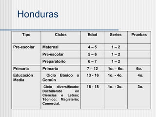 Honduras 3o. 1o. - 3o. 16 - 18 4o. 1o. - 4o. 13 - 16 Primaria   Ciclo diversificado: Bachillerato en Ciencias o Letras; T écnico; Magisterio; Comercial. Ciclo B ásico o Común Educaci ón Media 6o. 1o. – 6o. 7 – 12 Primaria 1 – 2 6 – 7 Preparatorio 1 – 2 5 – 6 Pre-escolar   1 – 2 4 – 5 Maternal Pre-escolar Pruebas Series Edad Ciclos Tipo 