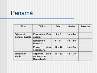 Panam á Educaci ón Media 1o. – 3o. 15 – 17 Segundo ciclo secundario: Bachillerato  1o. – 3o. 12 – 14 Primer ciclo secundario 1o. – 6o. 6 – 11 Educaci ón Primaria   1o. – 2o. 4 – 5 Educaci ón  Pre-escolar Educación General B ásica Pruebas Series Edad Ciclos Tipo 