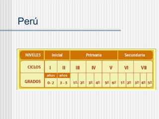 Perú 