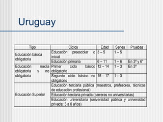 Uruguay 