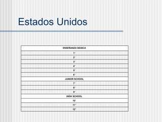 Estados Unidos 12 °  11 °  10 °  HIGH SCHOOL  9 °  8 °  7 °  JUNIOR SCHOOL  6 °  5 °  4 °  3 °  2 °  1 °  ENSEÑANZA BÁSICA  