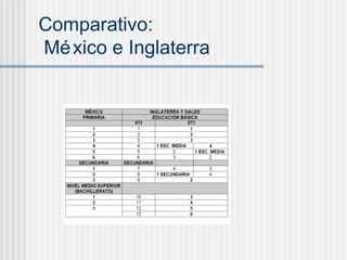 Comparativo:  México e Inglaterra 