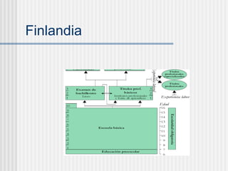 Finlandia 